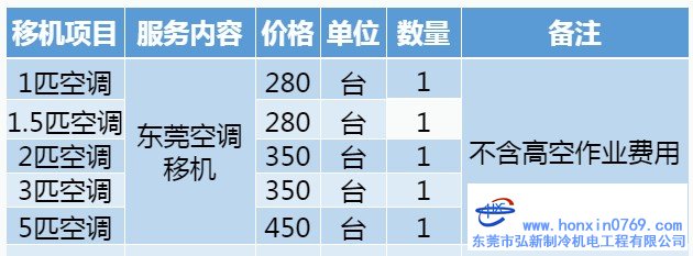 東莞空調移機收費明細表